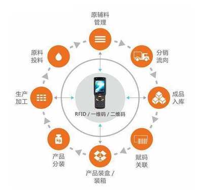 河南工廠包裝防呆 潤思領航科技如何以專業服務打造行業品牌