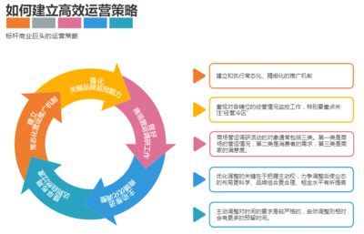 圖解品牌管理 五步構建高效運營策略
