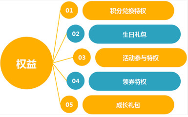 CGO研習社第91期 | 會員小程序 品牌私域流量運營的終極抓手與戰略管理