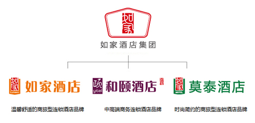 如家酒店集團品牌煥新 三大品牌啟用新標志，開啟品牌管理新篇章