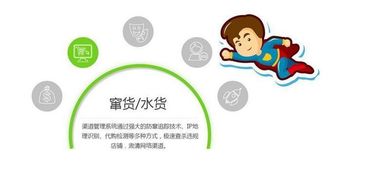 構建二維碼防竄貨系統，打造品牌管理新防線